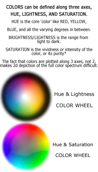 Color Wheels